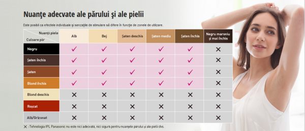 Epilator Panasonic Tonuri de piele
