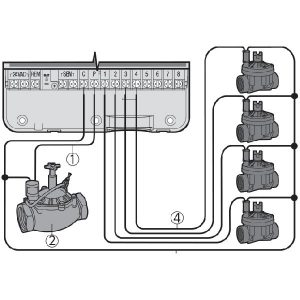 schema_legare_electrovane_programator_irigatii_hunter_24v_8