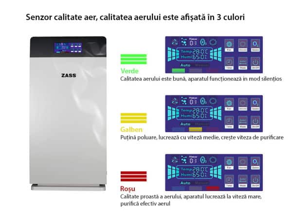 Zass ZAP 02 calitatea aerului