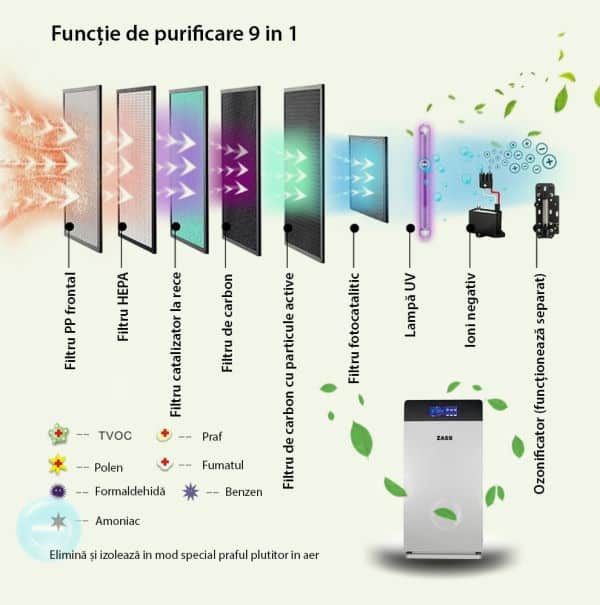 Zass ZAP 02 filtrare eficienta