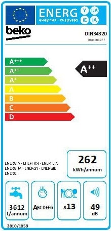 Clasa energetica - consum curent kwh