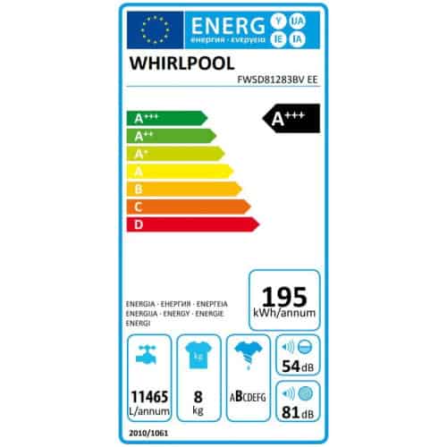 Clasa energetica