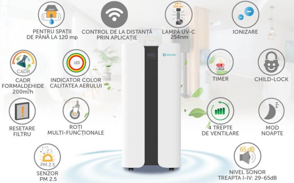 Purificator aer AlecoAir P120 MONOLITH specificatii si functii