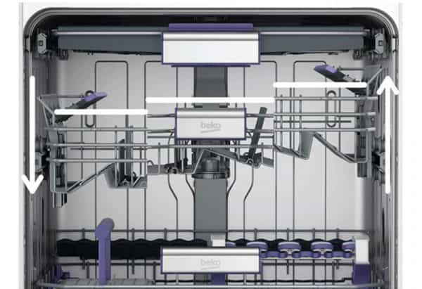 Acrobat System